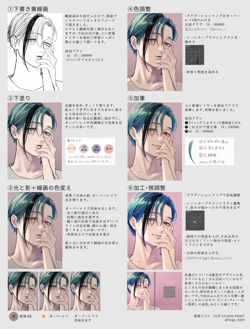 表紙絵の塗りや色使いについて質問いただいたのでざっくりメイキングにまとめました
色塗り訳分からん…って思いながら勢いで塗ってるので参考になるか謎ですが…🙏🏻 