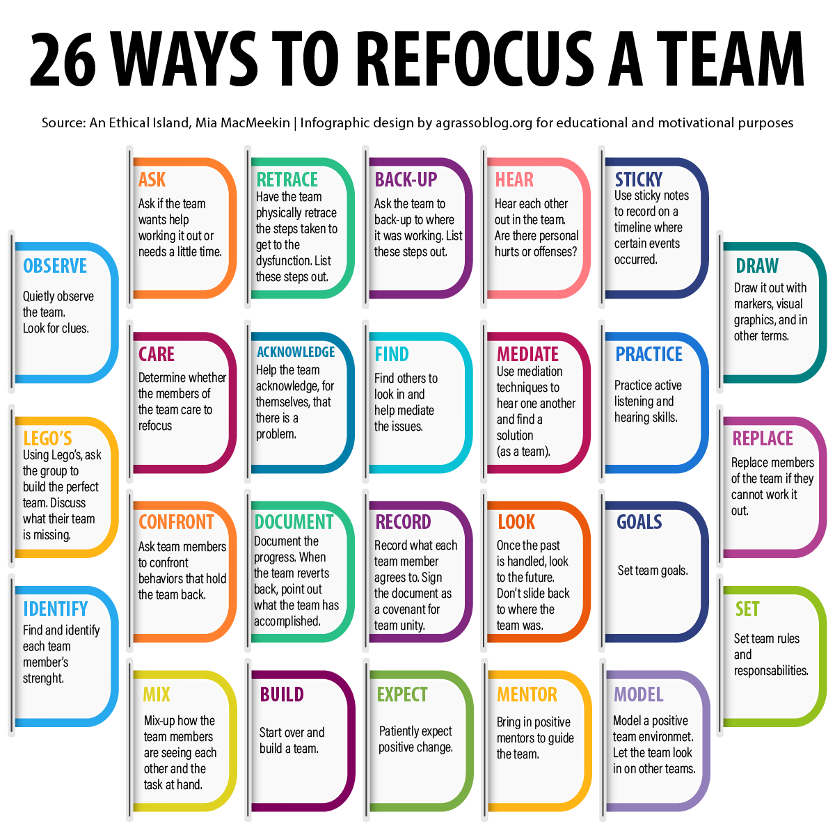 To refocus a team, it's essential to revisit shared goals, reignite passion through inspiration, and create an open dialogue to address concerns, ensuring everyone aligns on the path forward. 

#TeamWork #Business #Strategy