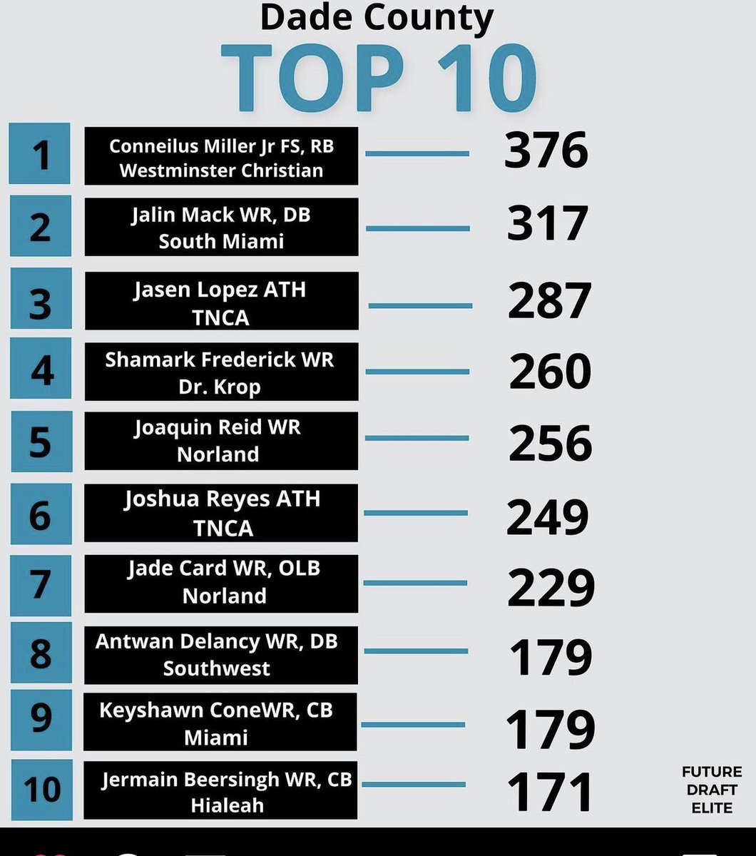 Shamark Frederick tweet media