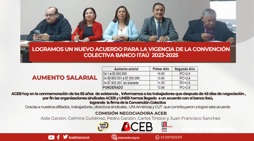 acebnacional's tweet photo. ACEB hoy en la conmemoración de los 65 años de existencia ,  informamos a los trabajadores que después de 45 días de negociación , las organizaciones sindicales ACEB y UNEB hemos llegado  a un acuerdo con el banco @itaucol logrando la firma de la Convención Colectiva https://t.co/PcvKfnWFdD