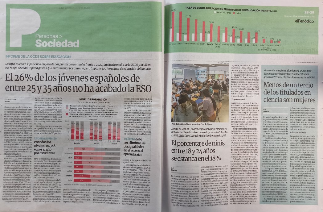 Therfer (@therfer) on Twitter photo En portada de <a href="/elperiodico/">El Periódico</a> (y en otros medios): uno de cada cuatro alumnos no se titula en #ESO.
En páginas interiores en detalle 👇
Por cierto, ¿a qué se debe el sesgo de género en el fracaso escolar? ¿Por qué suspenden más chicos?
#EducaciónCancelada <a href="/tonisolano/">Toni Solano 🍏📚🍏</a> <a href="/DAVIDRABADA/">DAVID RABADA VIVES</a> En portada de <a href="/elperiodico/">El Periódico</a> (y en otros medios): uno de cada cuatro alumnos no se titula en #ESO.
En páginas interiores en detalle 👇
Por cierto, ¿a qué se debe el sesgo de género en el fracaso escolar? ¿Por qué suspenden más chicos?
#EducaciónCancelada <a href="/tonisolano/">Toni Solano 🍏📚🍏</a> <a href="/DAVIDRABADA/">DAVID RABADA VIVES</a>