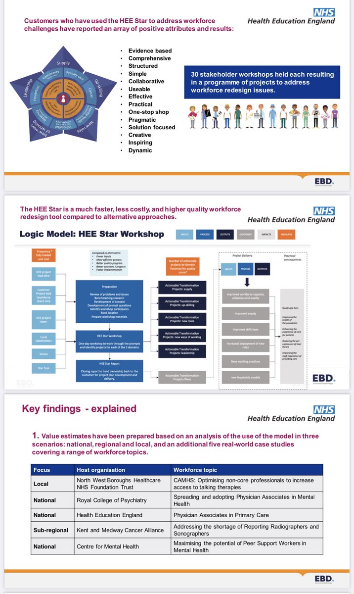 ParkeAileen's tweet photo. Thx for highlighting it β¦ just read up on #HEEStar so thought Iβd share some pics πΈ of the HEE βοΈ value proposition presentation and link to the workforce transformation resources
πππΌ
https://t.co/tWKBYT2cnQ
#workforceredesign
#workforcetransformation
#workforce https://t.co/cySe4wNSot