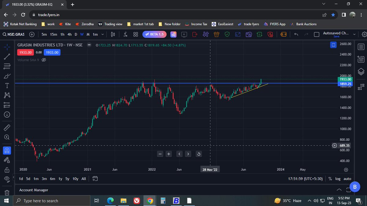 99vish's tweet photo. @sunilgurjar01 @chartmojo @caniravkaria @rohanshah619 @jitu_stock @TrendonomicsHD @gogrithekhabri https://t.co/36pbJ3joiz