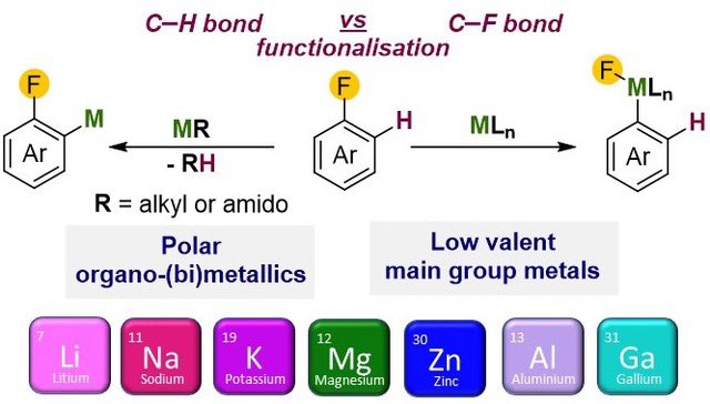 Congratulations @NeilJudge1 and @Ale_and_Co_ on their #Perspective on #MainGroupMetal mediated functionalisation of #fluoroarenes just out @ChemicalScience @DCBPunibern #DreamTeam pubs.rsc.org/en/content/art…