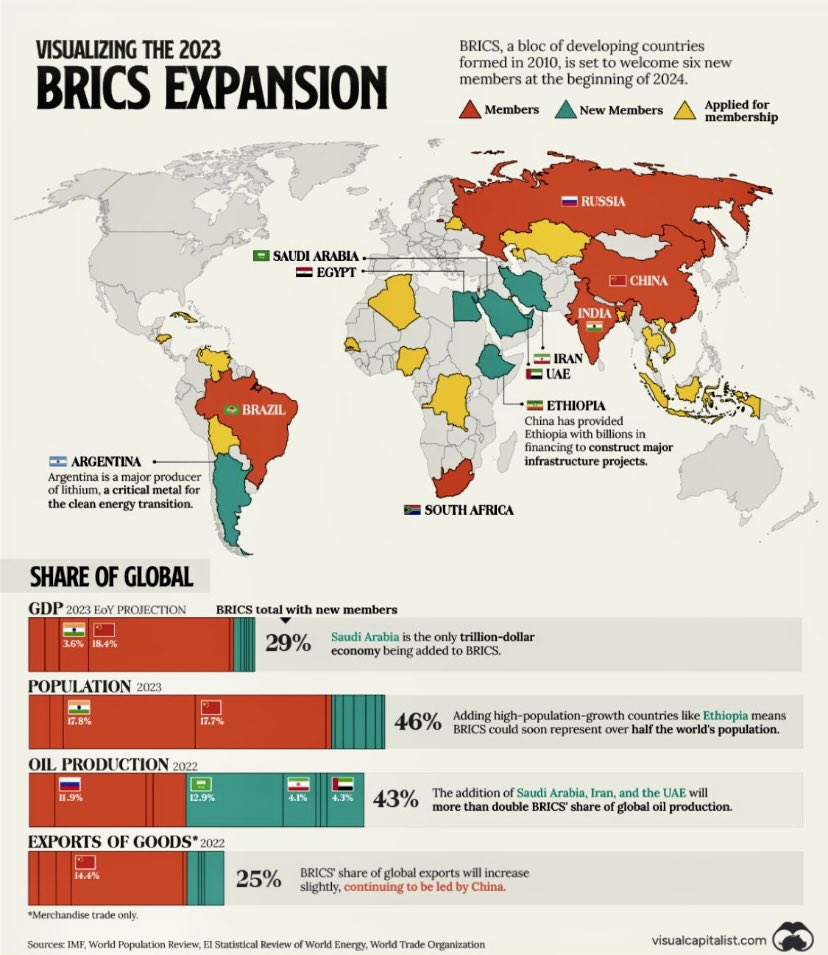geoeconomista's tweet image. #worldupdate / #BricsExpansion/ Source by @IMFNews