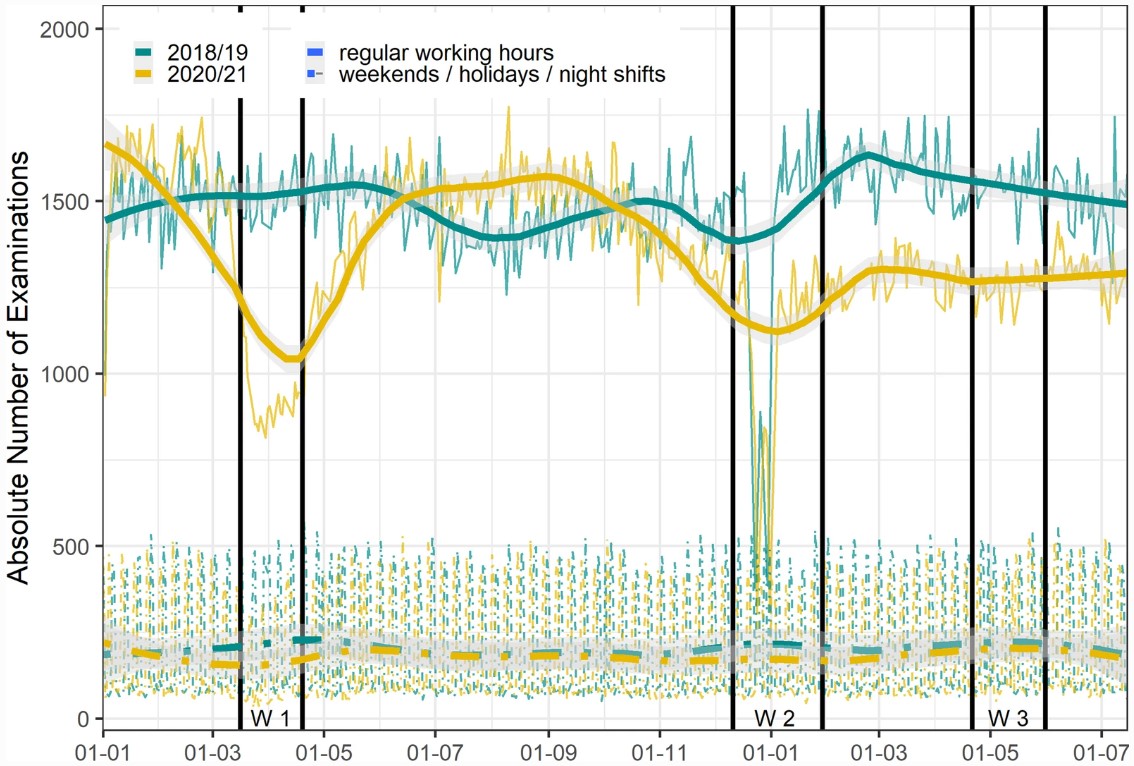 InsightsImaging's tweet photo. How did #COVID19 impact overall medical care in relation to radiological examinations? (Florian Nima Fleckenstein et al., @alexiagreenstn)

#InsightsIntoImaging

🔗 https://t.co/mKM3H2puy8 https://t.co/VdIJ9Eu2Iw