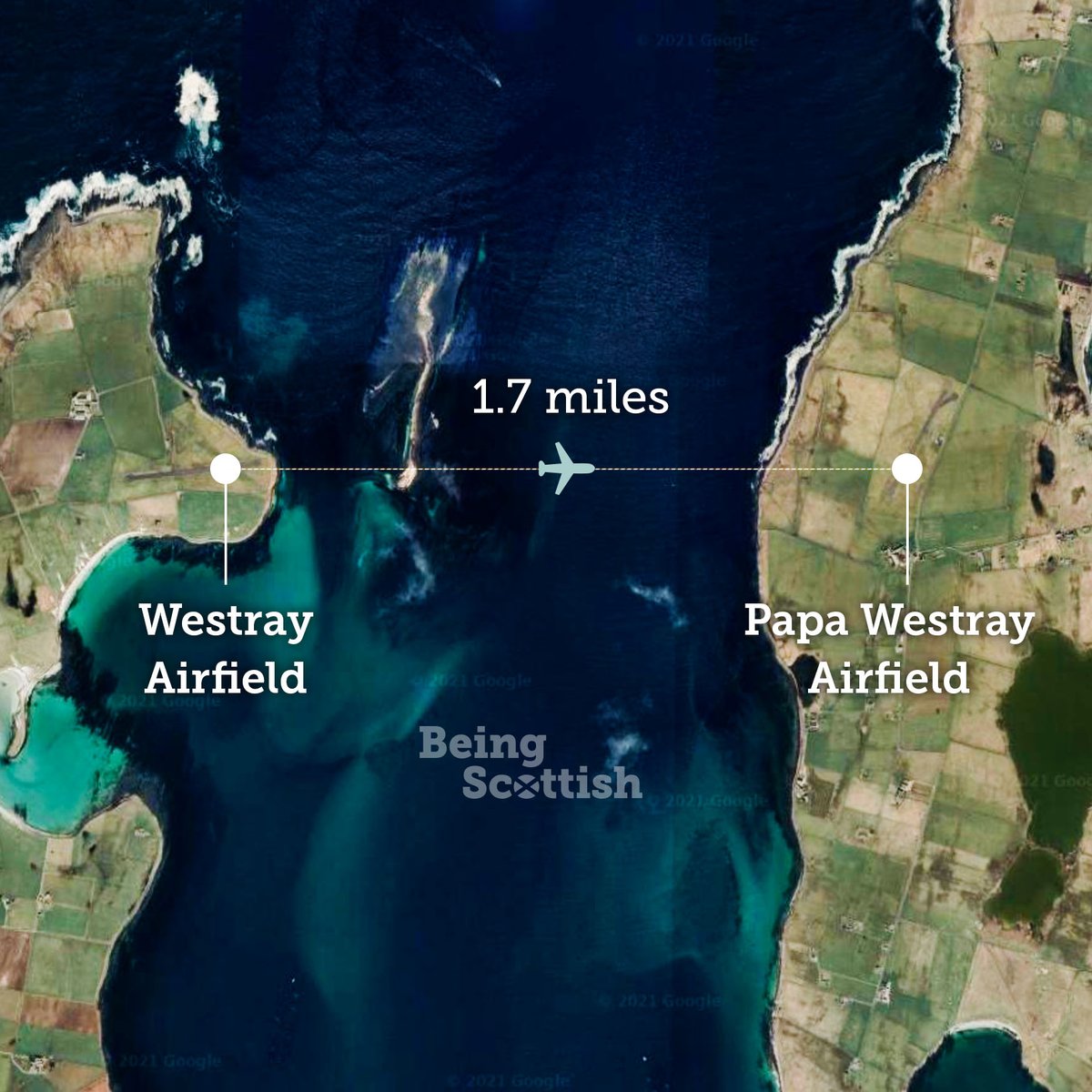 On this day in 1967: The world’s shortest commercial flight route started between two Orkney Islands, Westray and Papa Westray, north of the Scottish mainland. The Loganair flight covers a distance of only 1.7 miles and it can be completed in under one minute, on a clear day.