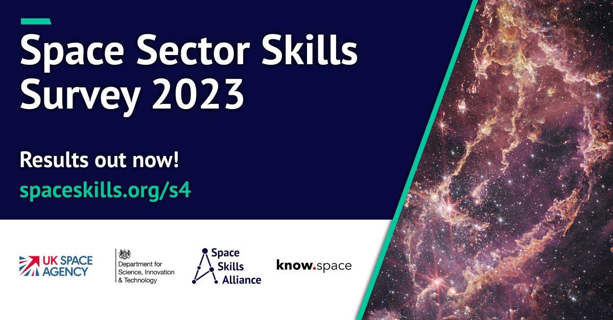 We are delighted to announce the publication of the Space Sector Skills Survey 2023 report. The findings highlight the growing scale and impact of skills gaps across the space sector and the challenges these pose for employers. spaceskills.org/s4 #SpaceSectorSkillsSurvey
