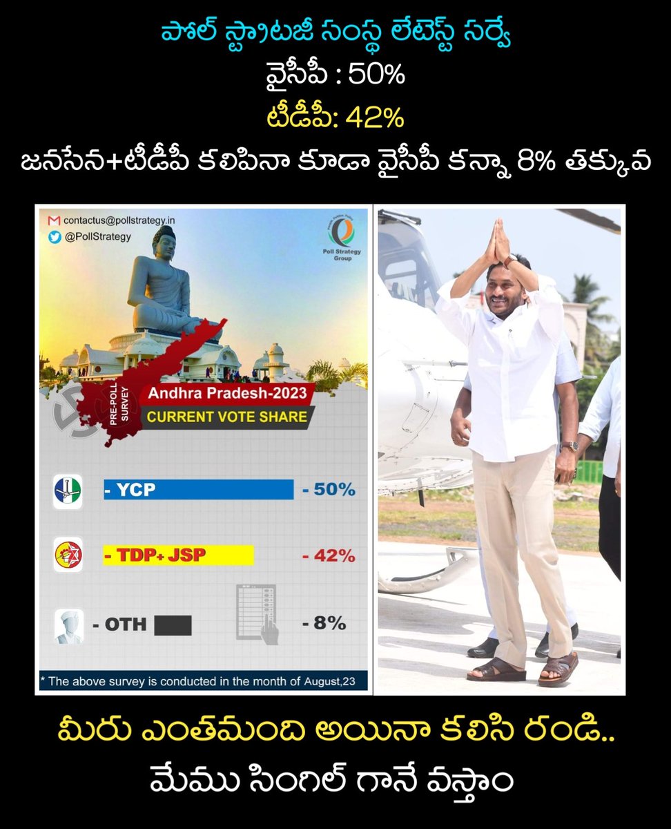 Ravi87443929's tweet photo. Pre-Poll Survey results for Andhra Pradesh State- August 23':
#AndhraPradesh #survey #politics #Elections2024 #Elections2023
#JaganAgain
#2024YSRCP https://t.co/lnwipHIwCe