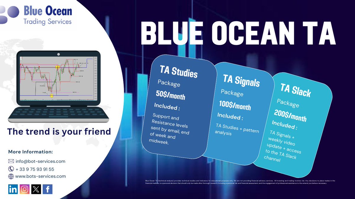 BlueOceanTS's tweet image. The new Technical Analysis tool is here ! Check out Blue Ocean TA !
For information contact us at: info@bot-services.com

bot-services.com
#trend  #technicalanalysis #hedging #CHARTS