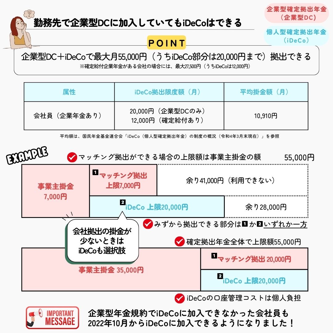 lifehawker's tweet photo. 勤務先で企業型確定拠出年金（企業型DC）に加入している人は手を挙げて！会社からの掛金が少ないと思っている人もっと高く手を挙げて！商品に不満がある人も！昨年10月からiDeCoとの併用がしやすくなったから、下の記事も参考に併用を検討してみて。そして会社のみんなにも明日教えてあげてね。 https://t.co/il4vzTP3hU