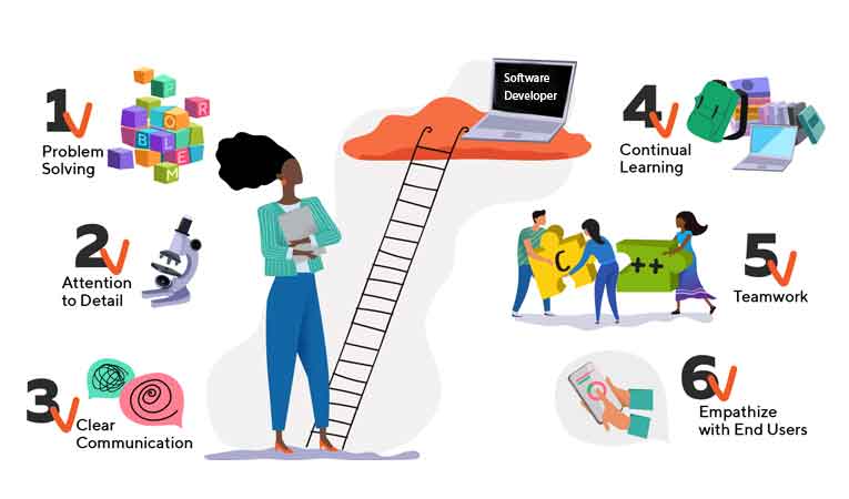Festorium10's tweet image. 🛠️ Being a software engineer isn't just about writing code; it's about mastering a diverse set of skills like coding proficiency, problem-solving finesse, attention to details, collaboration prowess, and constant thirst for learning. 🚀 What other skills do you think #TechToolkit