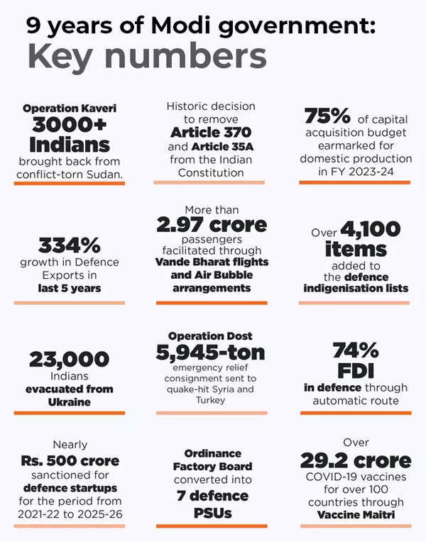 gauravbhatiabjp's tweet photo. We must thank @iamsrk for exposing the corrupt, policy paralysis ridden Congress rule from 2004 to 2014 through "🎬 #JawaanMovie, reminds all viewers of the tragic political past during the UPA government.

As he puts it, "Hum jawaan hain, apni jaan hazaar baar daon par laga sakte hain, lekin sirf desh ke liye 🇮🇳; tumhare jaise desh bechne walo ke liye hargiz nahi." It's so apt for the Gandhi Parivar. 

Here's my analysis:

🌾 Farmers' Suicides:

Congress era - Sadly, over 1.6 lakh farmer committed suicides.

BJP era - Implemented M.S.P., credited 2.55 lakh crores directly to 11 crore farmers through PM Kisan Samman Nidhi DBT

💰 Loan Waivers:

Congress Rule - Extended loans to defaulting friends. Fugitive Vijay Mallya thanked the then PM Manmohan Singh ji for extending further loan, without even repayment of the earlier loans.

BJP Rule - Recovered 6.5 lakh crores from defaulting companies who were extended loans during the Congress era and introduced the Insolvency Code.

🇮🇳 Army:

Congress - Gandhi Parivar prioritised VVIP choppers over bulletproof jackets for our soldiers.

BJP - Provided 2.3 lakh bulletproof jackets, disbursed 1.2 lakh crores through OROP, and upgraded the armed forces with Rafale, Apache, and Chinook.

🛡️ National Security:

Congress - Rejected former Air Chief Marshal Fali Homi Major's request for surgical strikes after 26/11 Mumbai terror attacks.

BJP - Responded decisively and swiftly to the Pulwama attack, conducting Balakot air strikes

🚫 Corruption:

Congress - CWG Scam (70,000 Cr), 2G Scam (1.76 Lakh Cr), Coalgate Scam (1.86 Lakh Cr).

BJP - Maintained a clean record with no scams in the past 9 ½ years, upholding transparency and integrity. 

Thank you, @iamsrk . Under the leadership of PM Shri @narendramodi Ji, these issues are now a thing of the past.