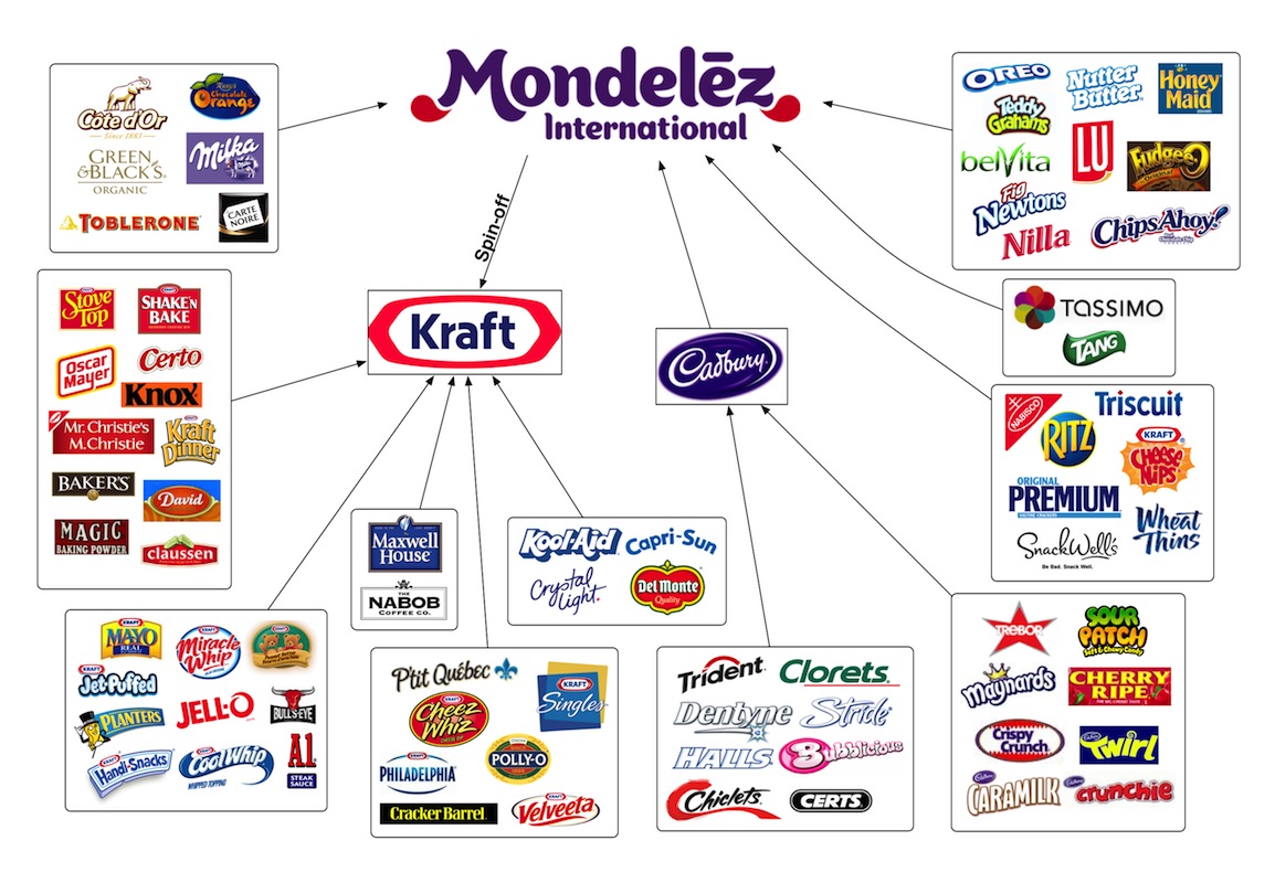 Mondelez تدعم اسرائيل