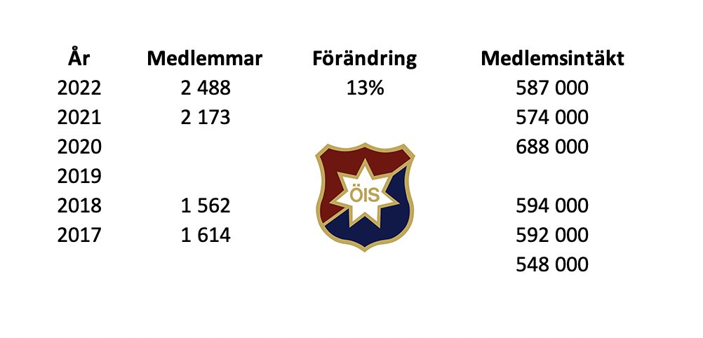 iTarget Sports AB tweet media