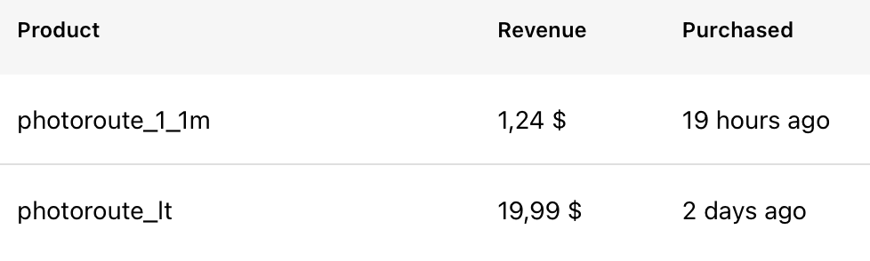 rouuuge's tweet photo. ๐ Photoroute's first two paying customers! ๐ธ At least the marketing domain is paid! ๐
๐
#buildinpublic #photoroute #swift #SwiftUI #iosdev https://t.co/yfxH8pG2rT