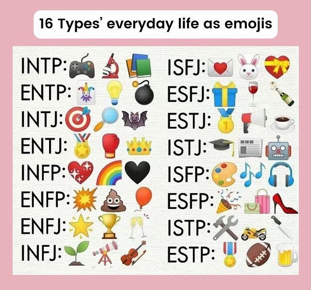 MBTI_MK's tweet photo. 16 Types' everyday life as emojis:

#MBTI #mbtimemes #mbtifanart #MBTI테스트 #MBTI診断 #16Personalities #INTJ #ENTP #ENTJ #ESFJ #ISTJ #ESTJ #ISFJ #ENFP #INFP #ENFJ #INFJ #ISFP #ESFP #ESTP #ISTP https://t.co/EhuZWs2Ife