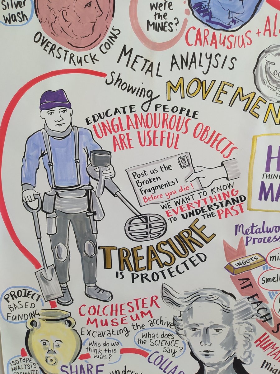 A few details from the visual minutes at the REMADE conference @UniRdg_Arch #Roman #archaeology #metallurgy #archaeologicalscience