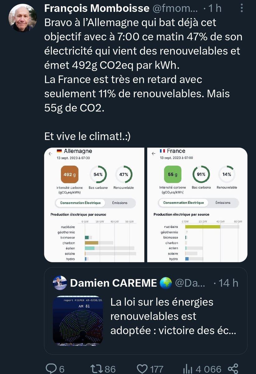DecrypteEnergie's tweet photo. Ce matin, énormément de désinformation de la part d'une partie de la commu pro-nuke et anti-EnR française. Que répondre face à ces messages ?
1 - l'objectif EnR est exprimé en énergie... non en électricité : https://t.co/MZJOApkTHM
2 - cet objectif ne s'oppose pas au nucléaire.🧶 https://t.co/dK5Vks8lL1