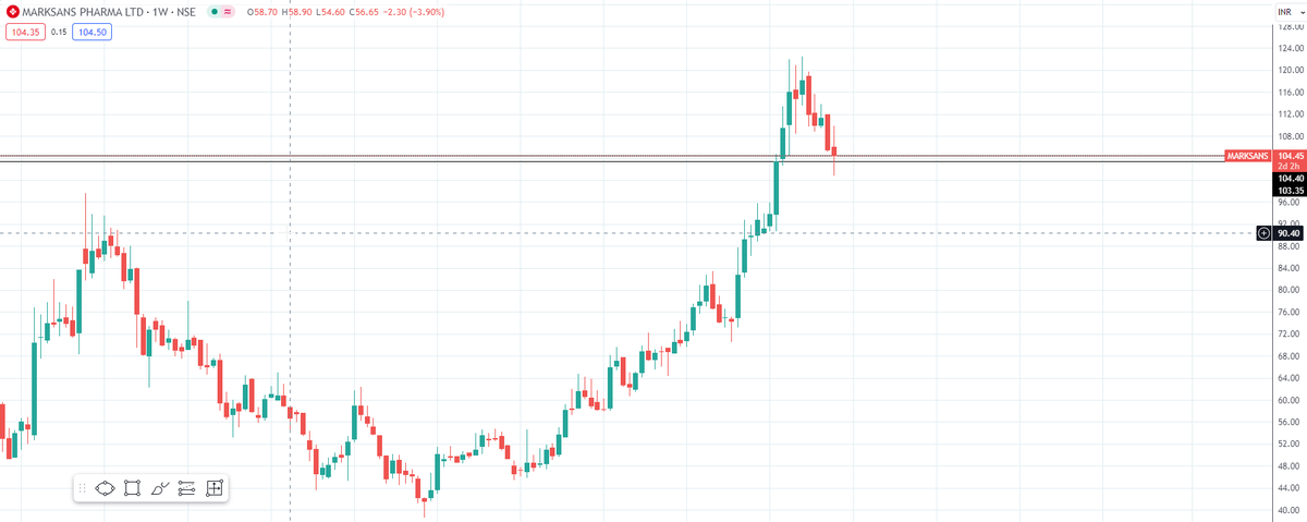 MintedSwings's tweet photo. #MARKSANS
@Trader_GL @iamravin
Appearance..Let's see what would be the reality.
#SNIPPERENTRY
Educational purpose only.Not a Financial Advice. https://t.co/sHSLDIpRlt