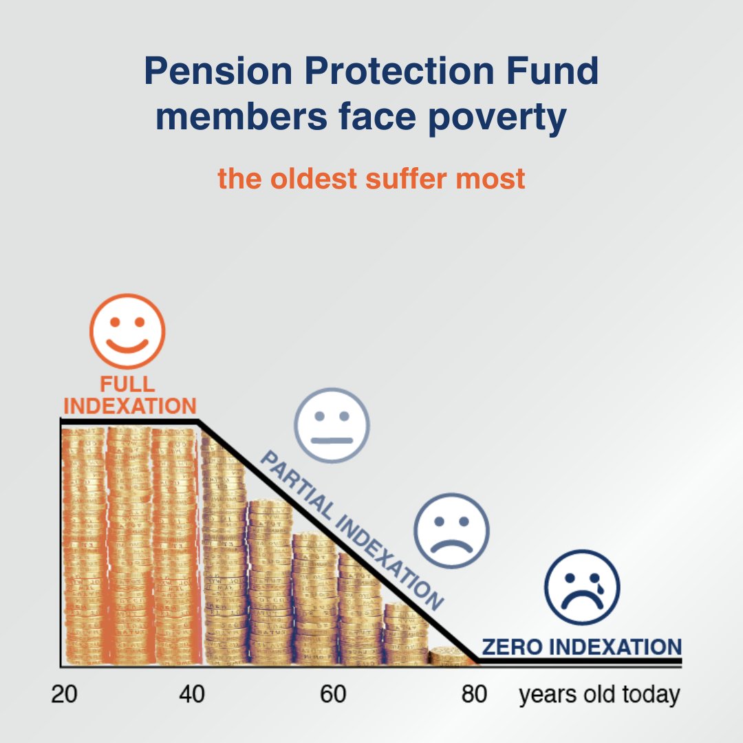 D_P_A_'s tweet photo. DPA is a not-for-profit, established to fight against the situation illustrated in the image. This is age discrimination and is pitching people into poverty.

We are raising money to bring a Judicial Review to overturn this hugely unfair system. https://t.co/l5tEctqfxF https://t.co/1qsAHXGT2Z