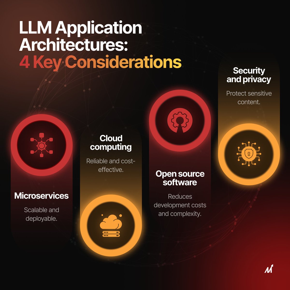 MarkovateAgency's tweet image. Explore the key pillars of LLM application architectures: Microservices, Cloud Computing, Open Source Software, and Security/Privacy. Elevate your AI game with these essentials! 

Check out our blog to Learn More: lnkd.in/gXSbfxrk

#LLM #applicationarchitecture