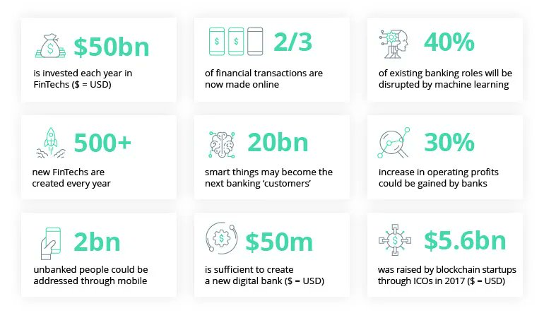 Fintech industry trends in 2023: The year of the connected customer!

#finserv #finance #financeindustry #analytics #dataanalytics #AI

CC: @antgrasso @Nicochan33 @IanLJones98 @Fabriziobustama