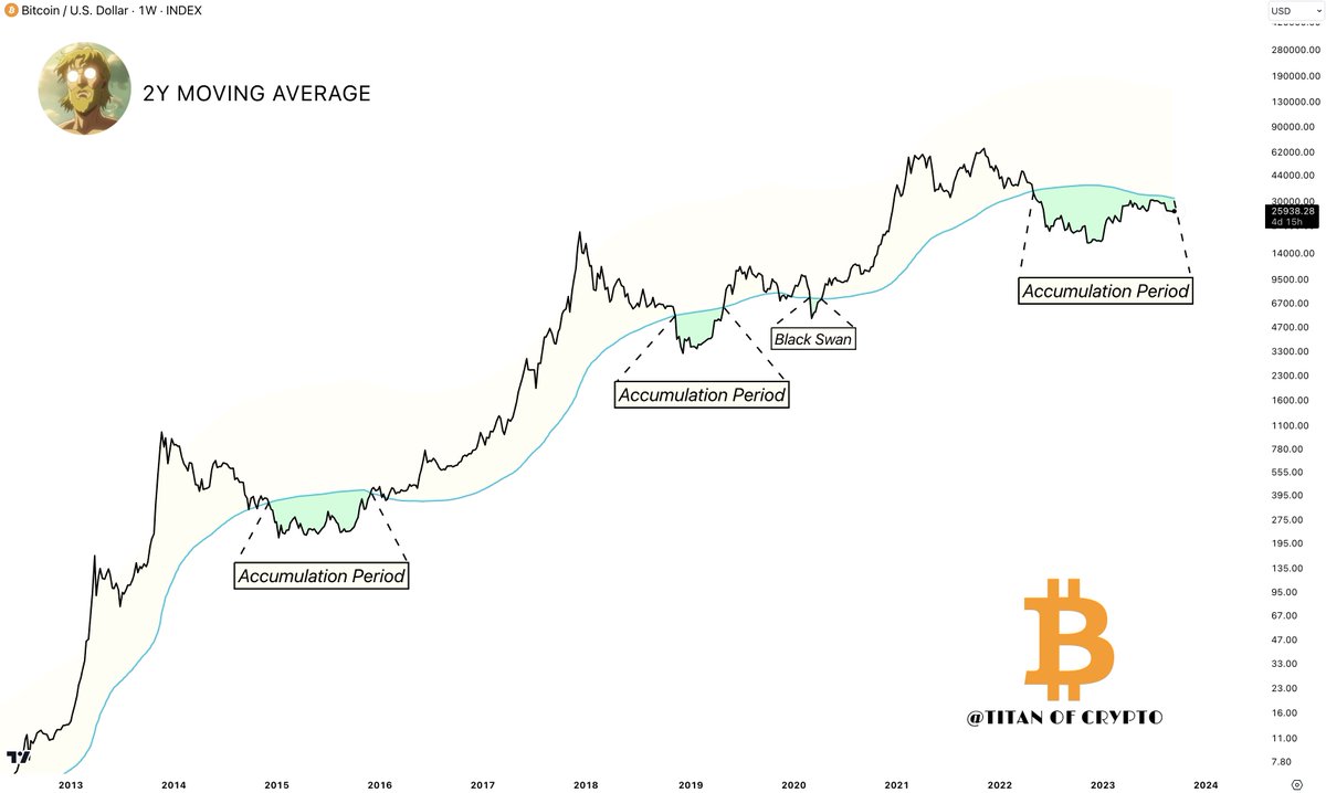 Titan of Crypto tweet media