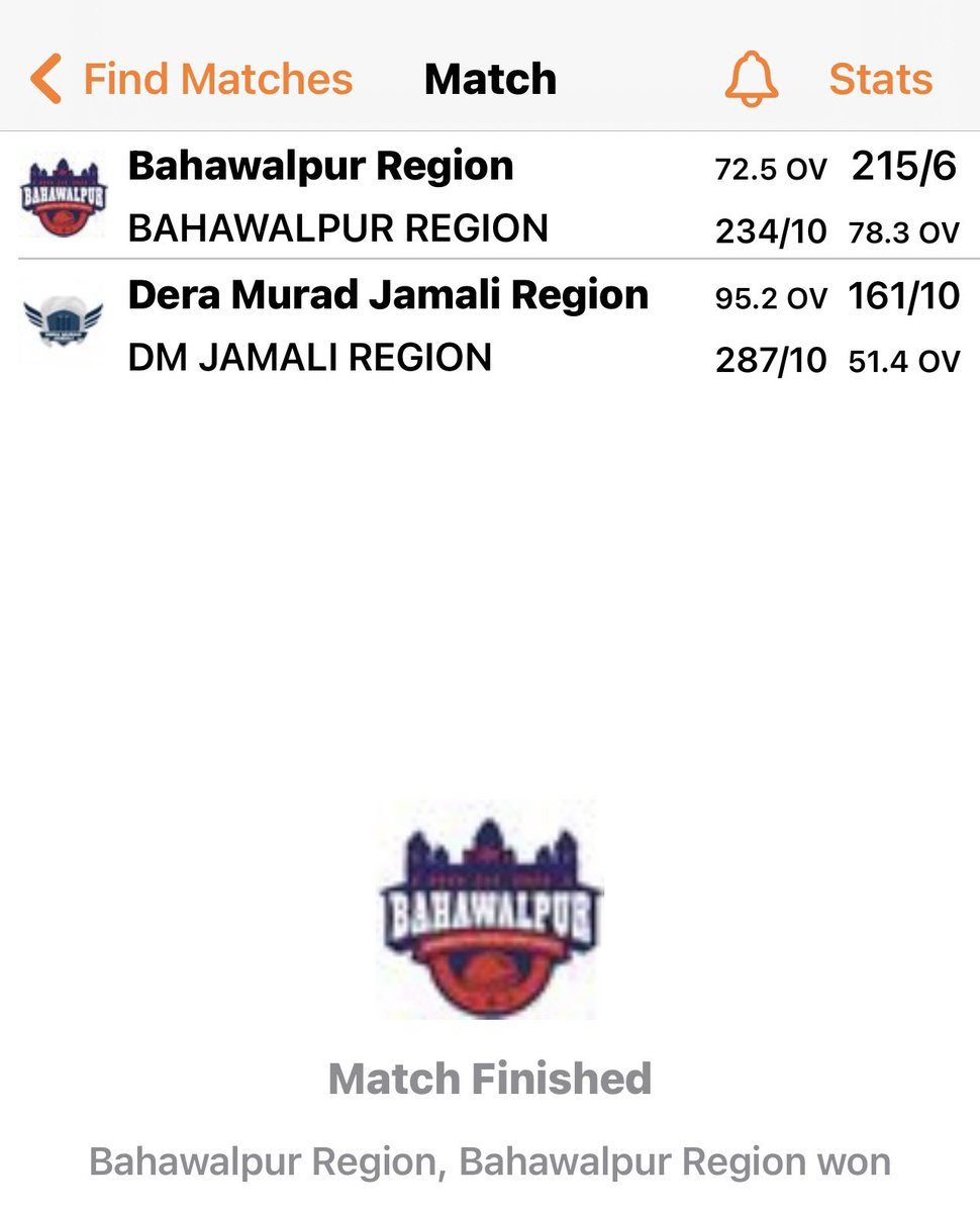 tariqsarwar984's tweet photo. Bahawalpur Region won their first Match of  Hanif Mohammad Trophy!
@talpur1 @zfr_ro @panezai690 @NumanButt3 @shakilsh58 @najamsethi @PervezAzmat @IMTIAZA62527710 @RealBBNSPORTS @SyedIbr57520823 @bhattimajid @Shoaib_Jatt @NadeemKhanCC @HShahbazAli @NauraizRana @RanaAnisAhmad https://t.co/3sVjL92aSb