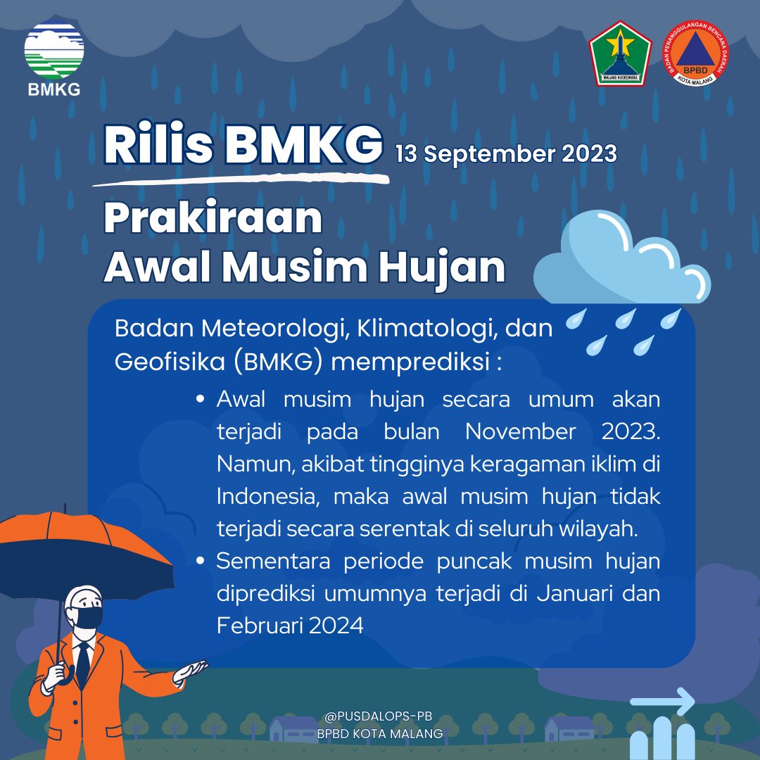 bpbd_malangkota's tweet photo. Berikut kami informasikan Prakiraan Awal Musim Hujan Tahun 2023/2024 wilayah Kota Malang berdasarkan rilis BMKG Stasiun Klimatologi Kelas II Jawa Timur, 13 September 2023.

#BMKG #PrakiraanMusimHujan
#SalamTangguh #SalamKemanusiaan https://t.co/mS6VVuekr8