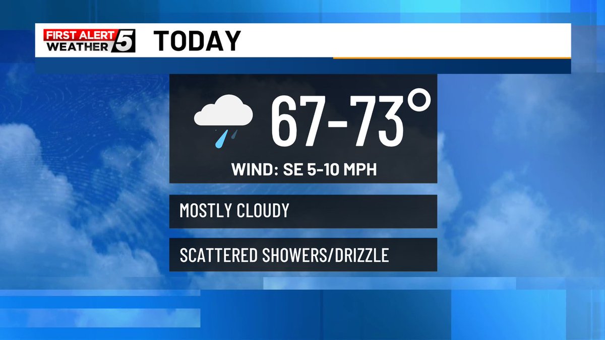From the WABI First Alert Forecast Center... another gray &amp; gloomy day with cloudy skies, scattered showers &amp; patchy drizzle. More numerous showers arrive this evening into tonight. Highs today in the upper 60s to low 70s. #firstalert #mewx