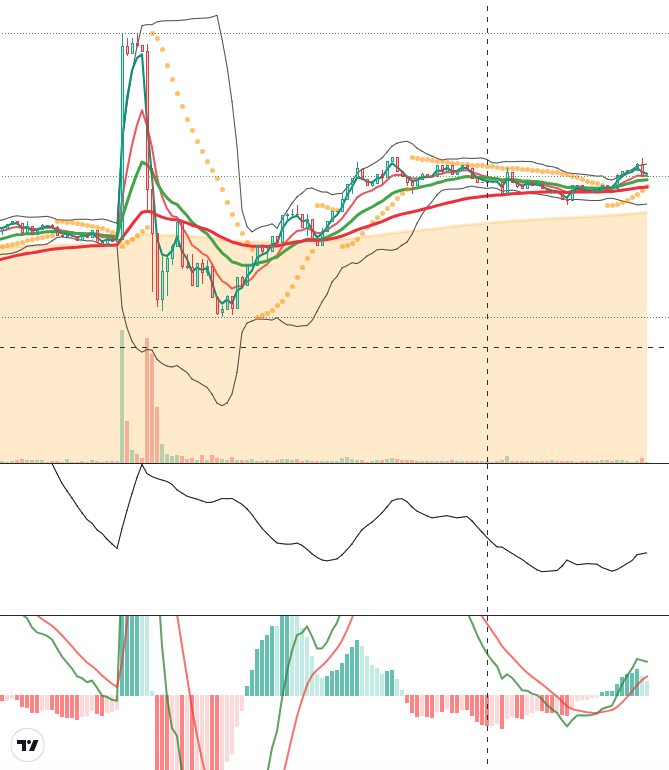stardustminer's tweet photo. Schizophrenic #Bitcoin #Ethereum https://t.co/RFmvi50kR8
