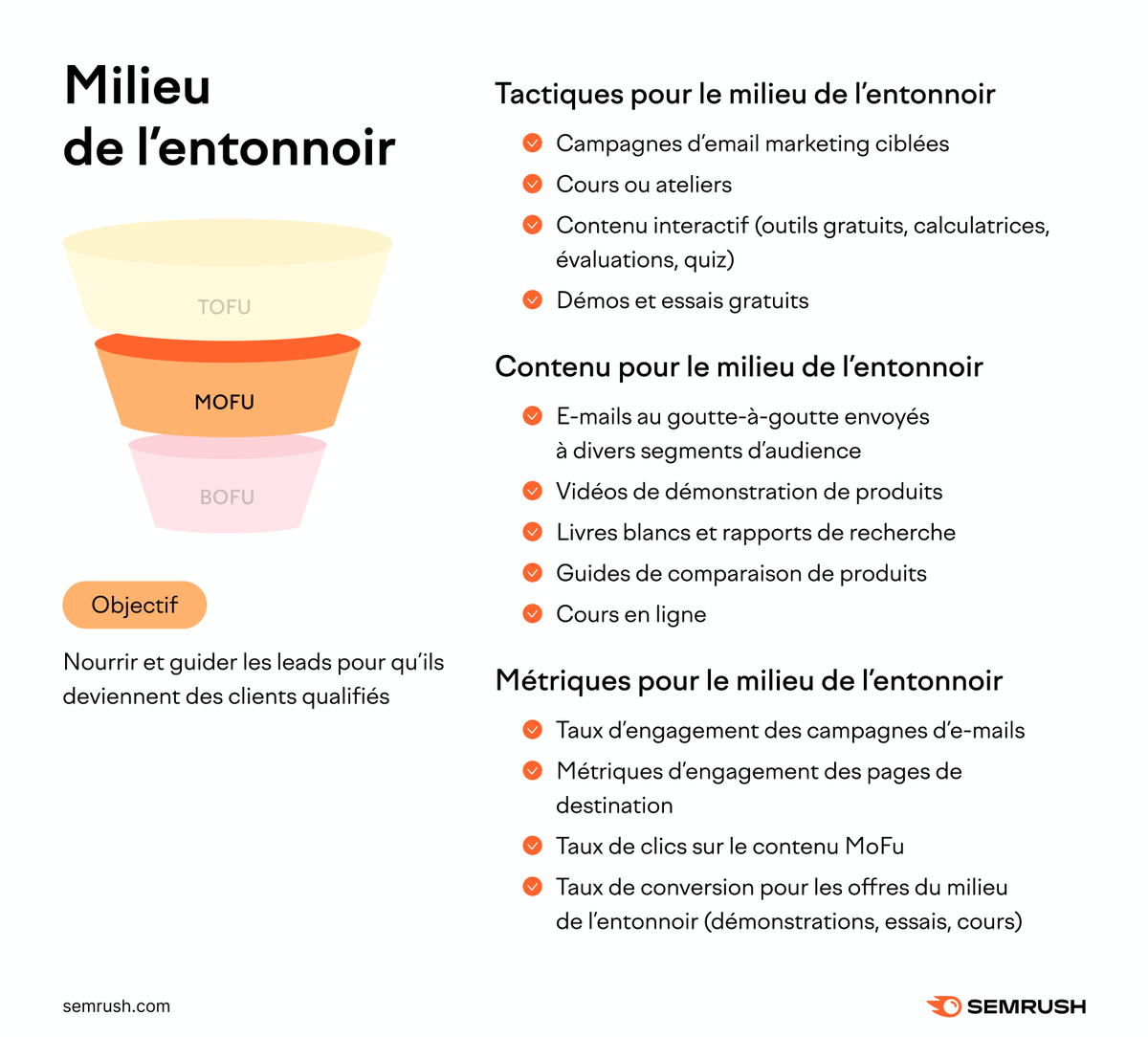 semrush_fr's tweet photo. Parlons de l'entonnoir de conversion. 

Au milieu de l'entonnoir de conversion, ton objectif est de nourrir et de guider les gens pour en faire des clients qualifiés 👀 https://t.co/XVWJJUQRVr https://t.co/3WOcnhFUR5
