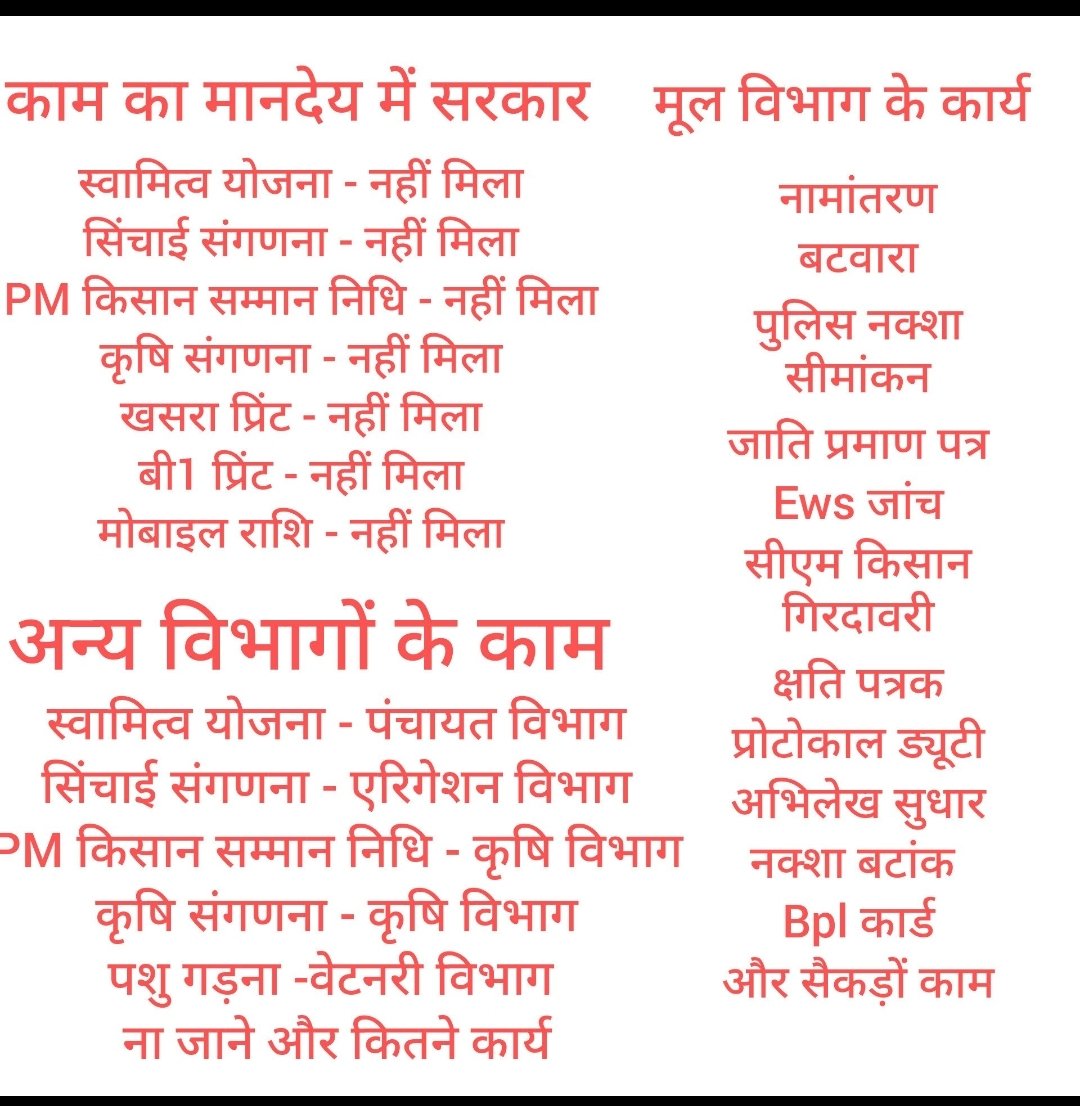 राजस्व की पहचान पटवारी आज सड़को पर 25 साल से विभाग को सुध नहीं, जबकि पूरा शासन प्रशासन मानता है की अल्प वेतन अल्प संसाधनों में भी पटवारी दिन रात काम पर लगा रहता है, विभाग के अन्य अधिकारियों का वेतन बढ़ गया, लेकिन पटवारी का..??
#2800gradepay
<a href="/ChouhanShivraj/">Shivraj Singh Chouhan</a>