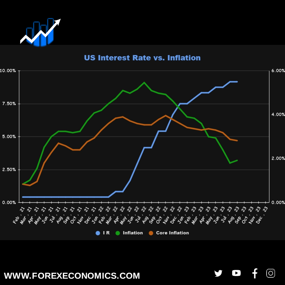 ForexEconomics's tweet photo. US CPI release day #cpireport #usa #cpi #forexeconomics https://t.co/KyJUf3EvN9