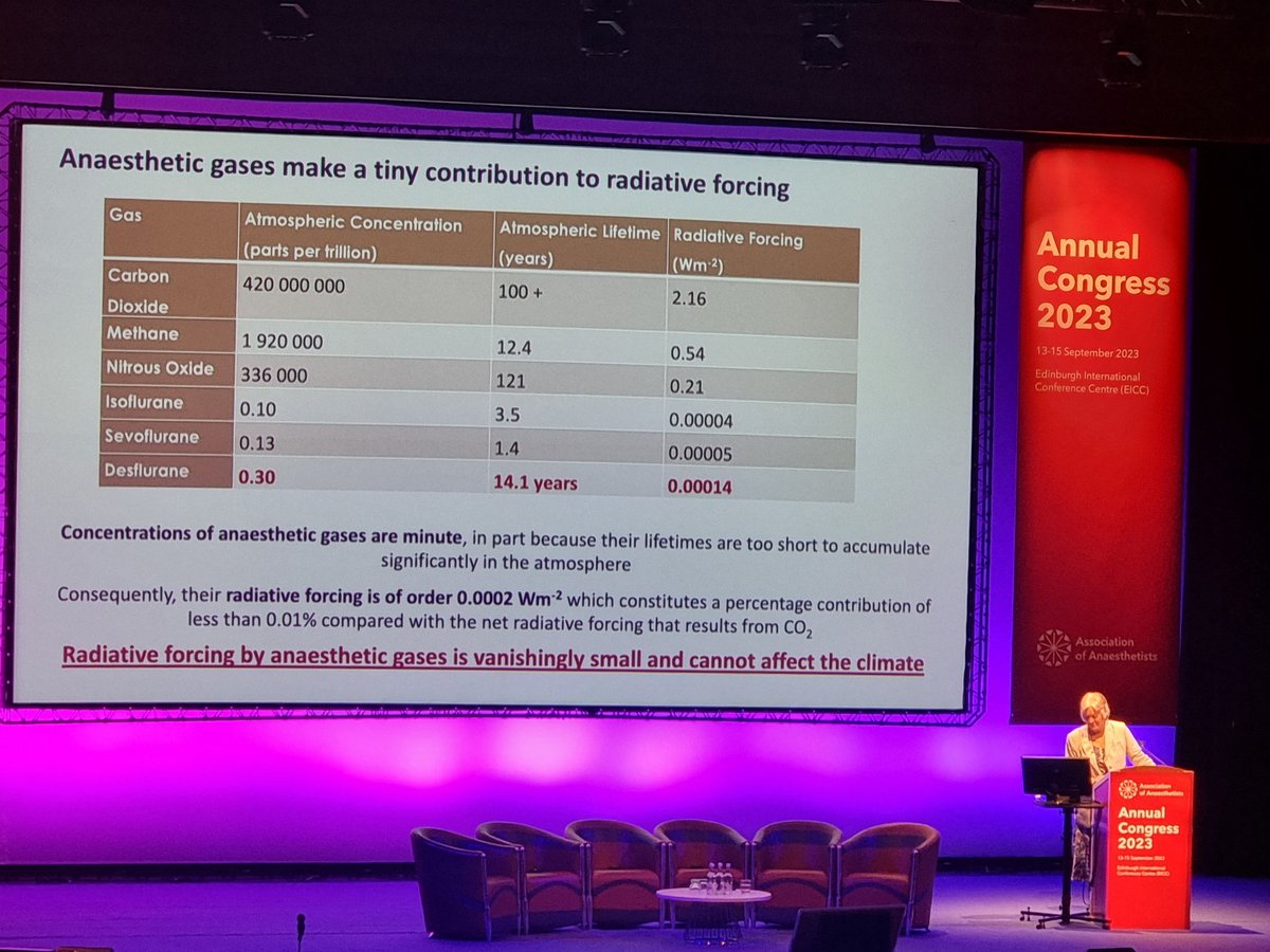 sally_ghazali's tweet photo. "Concentrations of anaesthetic gases are minute, in part because their lifetimes are too short to accumulate significantly in the atmosphere"

"NHS directives to ban desflurane are not supported by climate science and should be reversed"

#AC2023 https://t.co/sVxbfocFF4