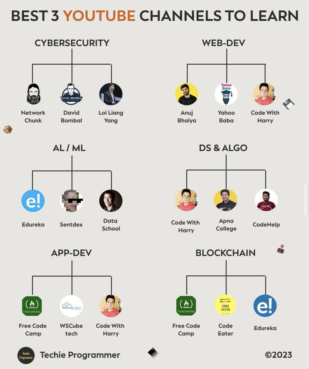 SecurityTrybe's tweet photo. Best 3 YouTube Channels To Learn… https://t.co/rZIvDoYnaI