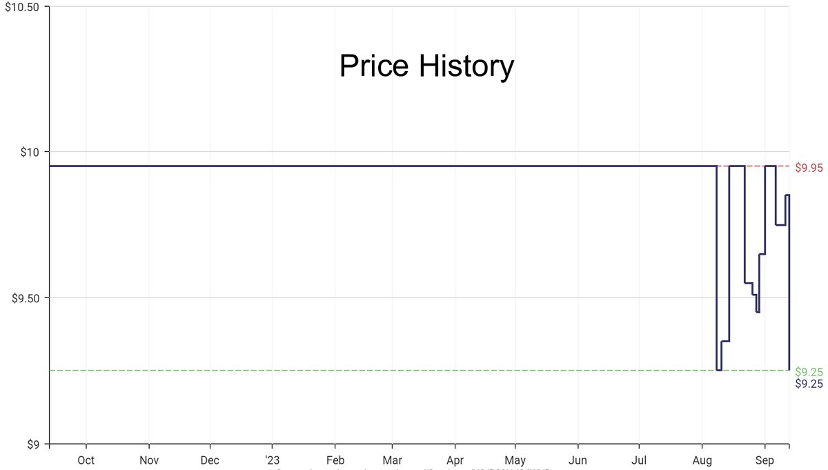 DeepPrice's tweet image. Lowest price on Amazon.com for Spatulas  from GIR #dpdLowestPrice #GIR #Spatulas
Only $9.25
amazon.com/dp/B09HJS4WVD?…