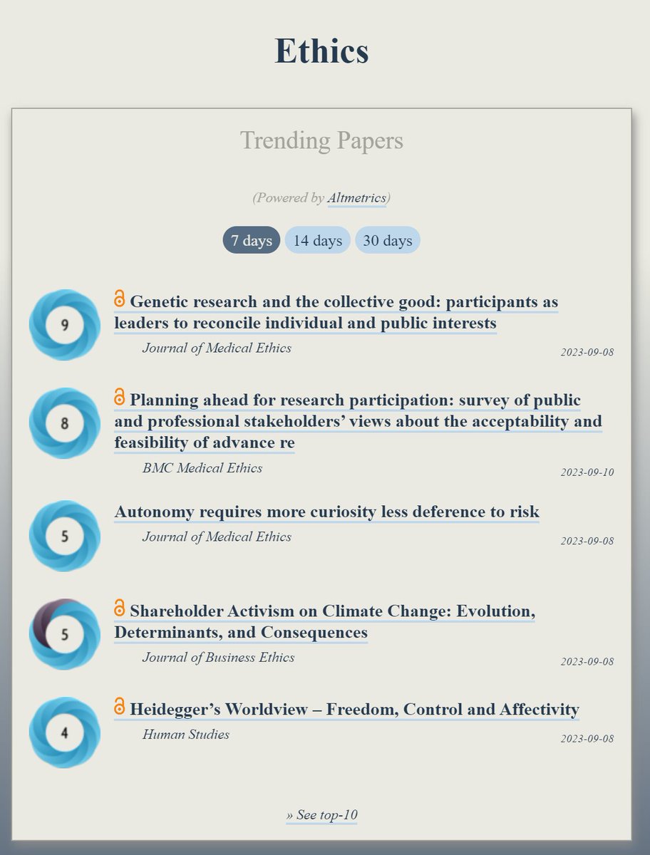 Trending in #Ethics: ooir.org/index.php?fiel… 1) Genetic research & the collective good (@JME_BMJ) 2) Planning ahead for research participation 3) Shareholder Activism on Climate Change (@JBusinessEthics) 4) Autonomy requires more curiosity, less deference to risk 5)