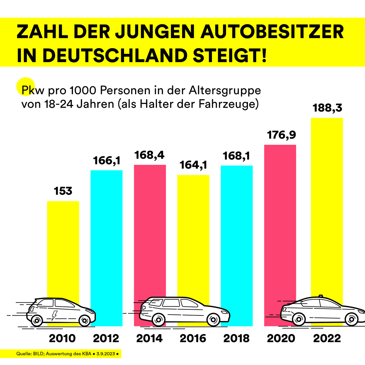 Bundesministerium für Verkehr tweet media