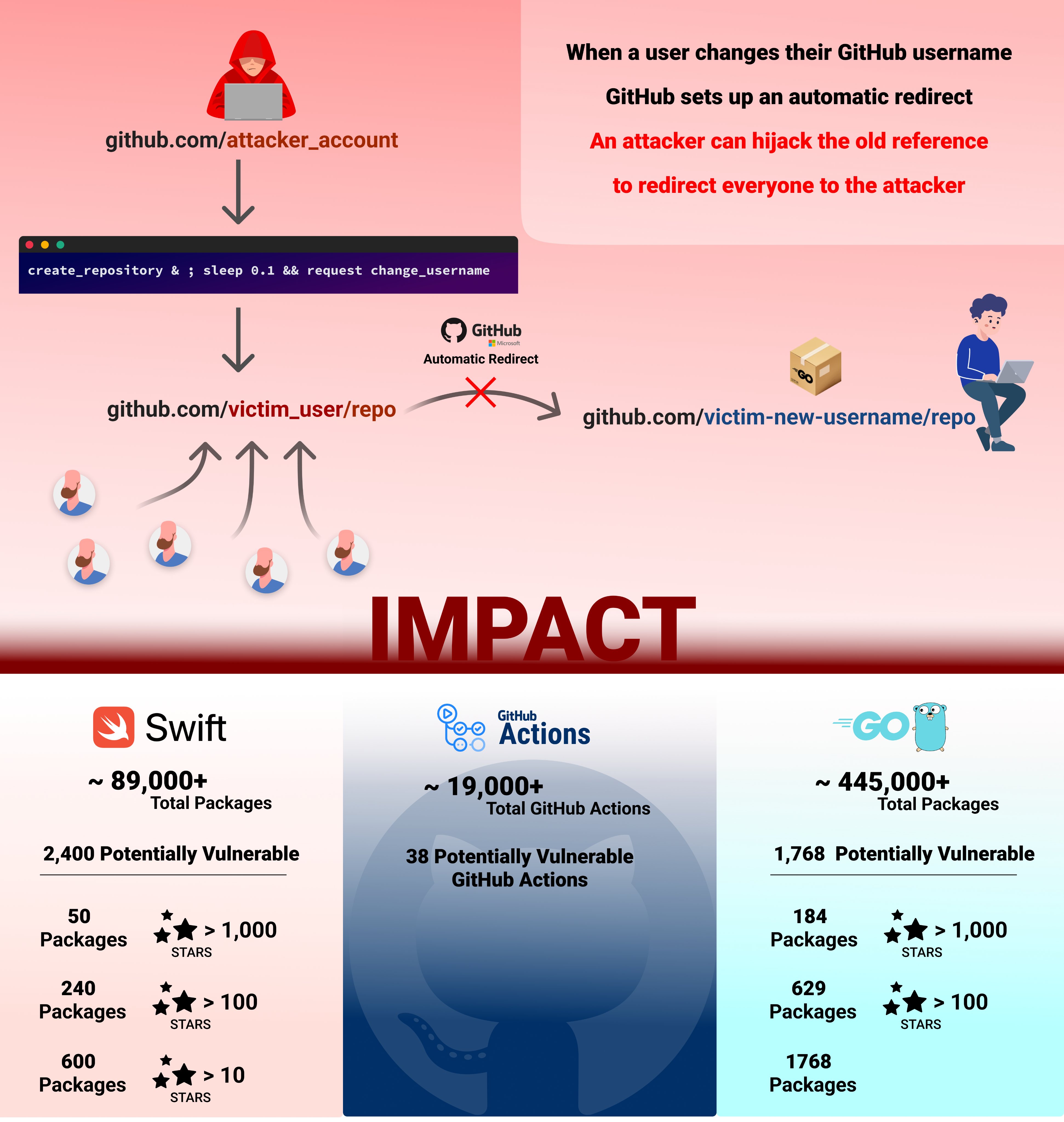 A Deep Dive into 70 Layers of Obfuscated Info-Stealer Malware