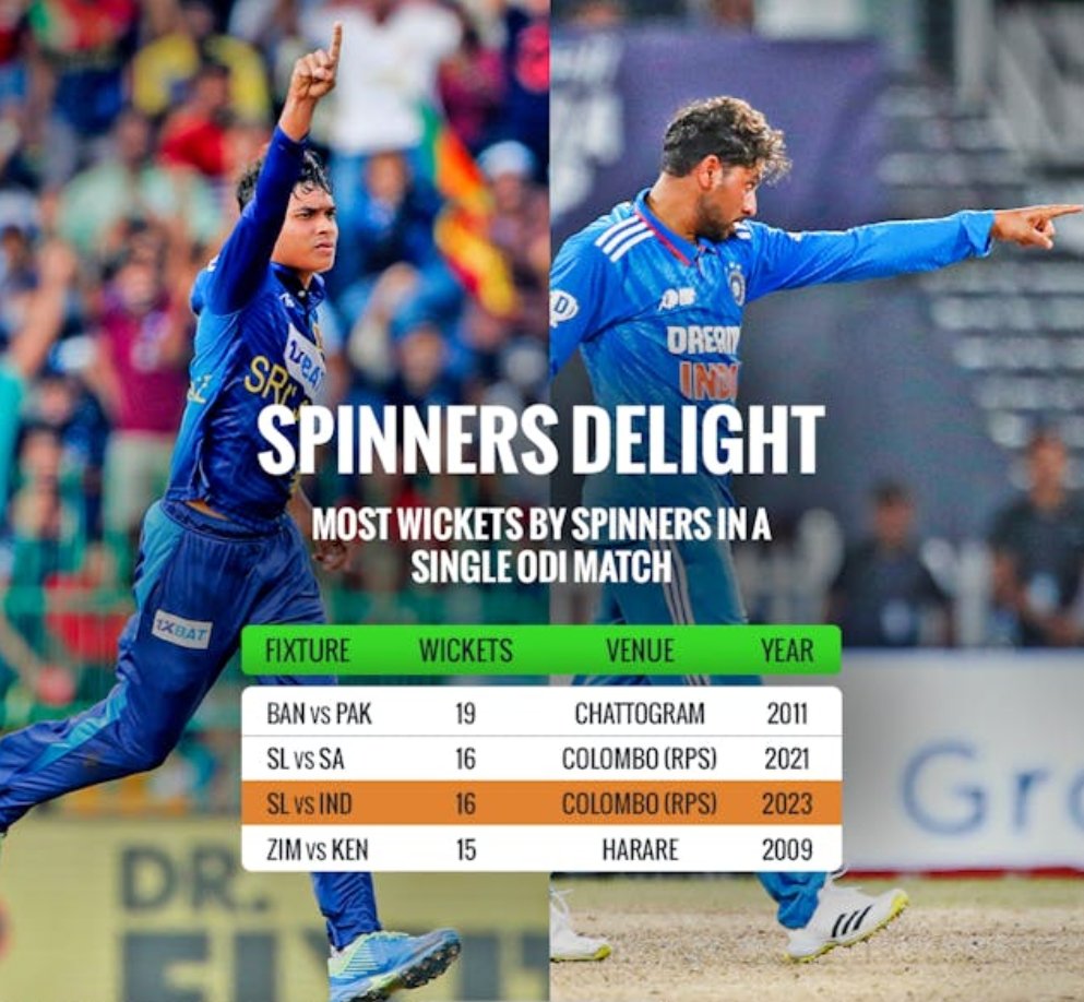 theDataDigester's tweet image. Most wickets By Spinner in a ODI match 
#Bangladesh #PakistanCricket #IndianCricketTeam #SriLanka #Zimbabwe #Kenya