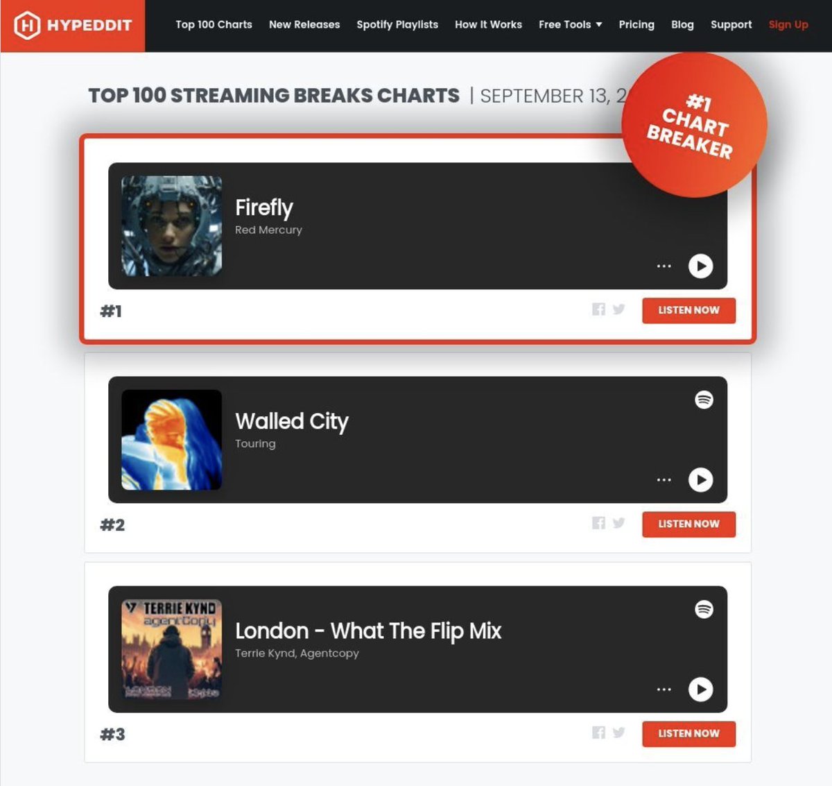 red_mercuryldn's tweet photo. #1 today in both Drum and Bass, and Breakbeat top 100 streaming charts. Thank you everyone for your support! https://t.co/u1LLzZzlcY