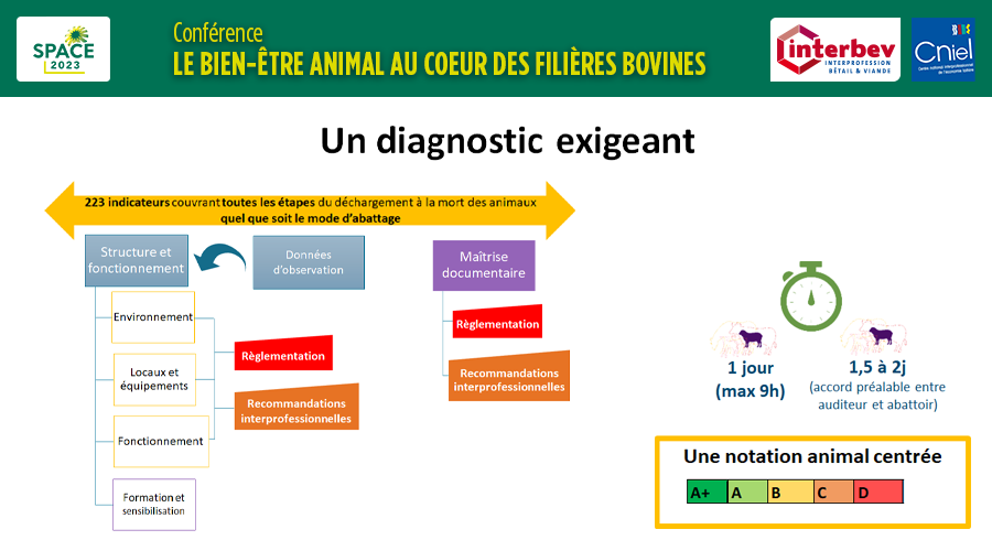 Interbev tweet media
