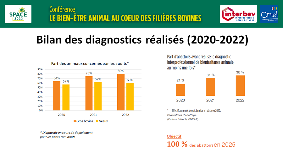 Interbev tweet media