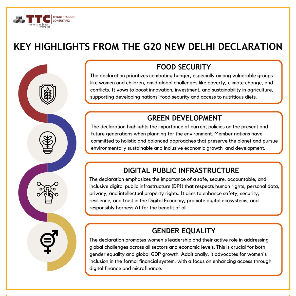 TTC supports the vision &amp; commitment of <a href="/g20org/">G20 United States</a> &amp; believes in the philosophy of living in harmony with the surrounding ecosystem, committing to concrete actions to address global challenges while caring for people and the planet.

#SDG #Vision2030 #inclusivegrowth #sustainability