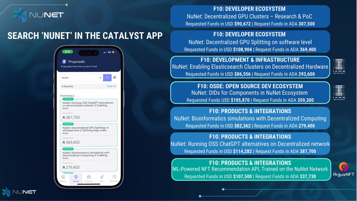 1️⃣ DAY REMAINING! 

Get your votes in before 11 AM UTC tomorrow 🗳️

🔎 Search 'NuNet' in the Catalyst App to see all of our Fund10 Proposals

🔀 Decentralized GPU Clusters – Research &amp; PoC ➡️ bit.ly/3JSwR6M

💻 Decentralized #GPU Splitting on software level ➡️