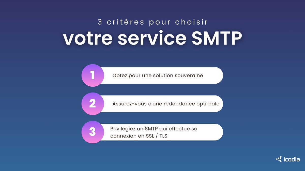 ✉️ [#SMTP] 3 critères indispensables pour bien choisir votre SMTP. Pour en savoir plus 👇 ow.ly/vQGy50PBk08