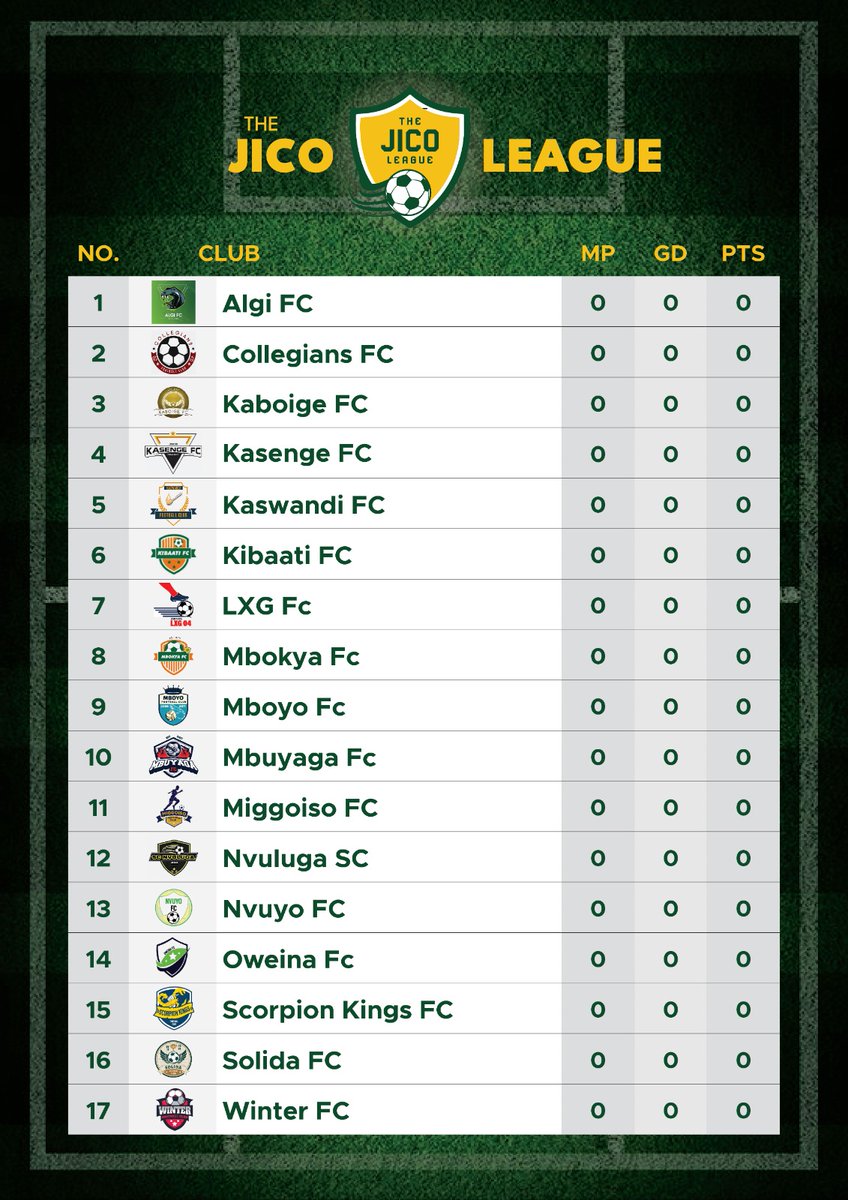 NVULUGASC_JICO's tweet photo. We can't wait to burn all the teams in October in @JicoLeague.. We are coming out blazing hot ready to burn all you @Scorpionkings04 @Oweinatafeeyo @MbuyagaFC @KibaatiFc @Solida_FC @MboyoFc https://t.co/kfw3zJVPjl
