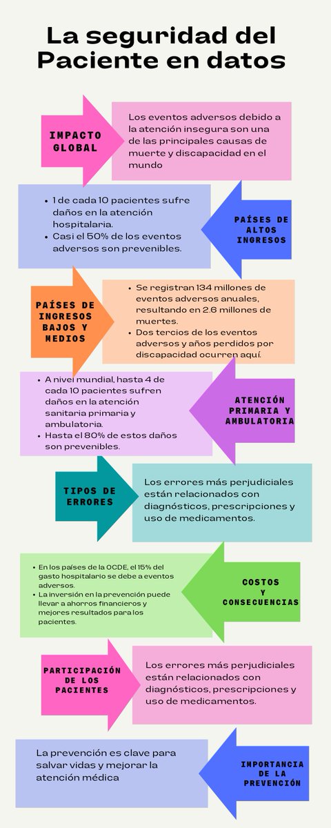 Seguridad del Paciente tweet media